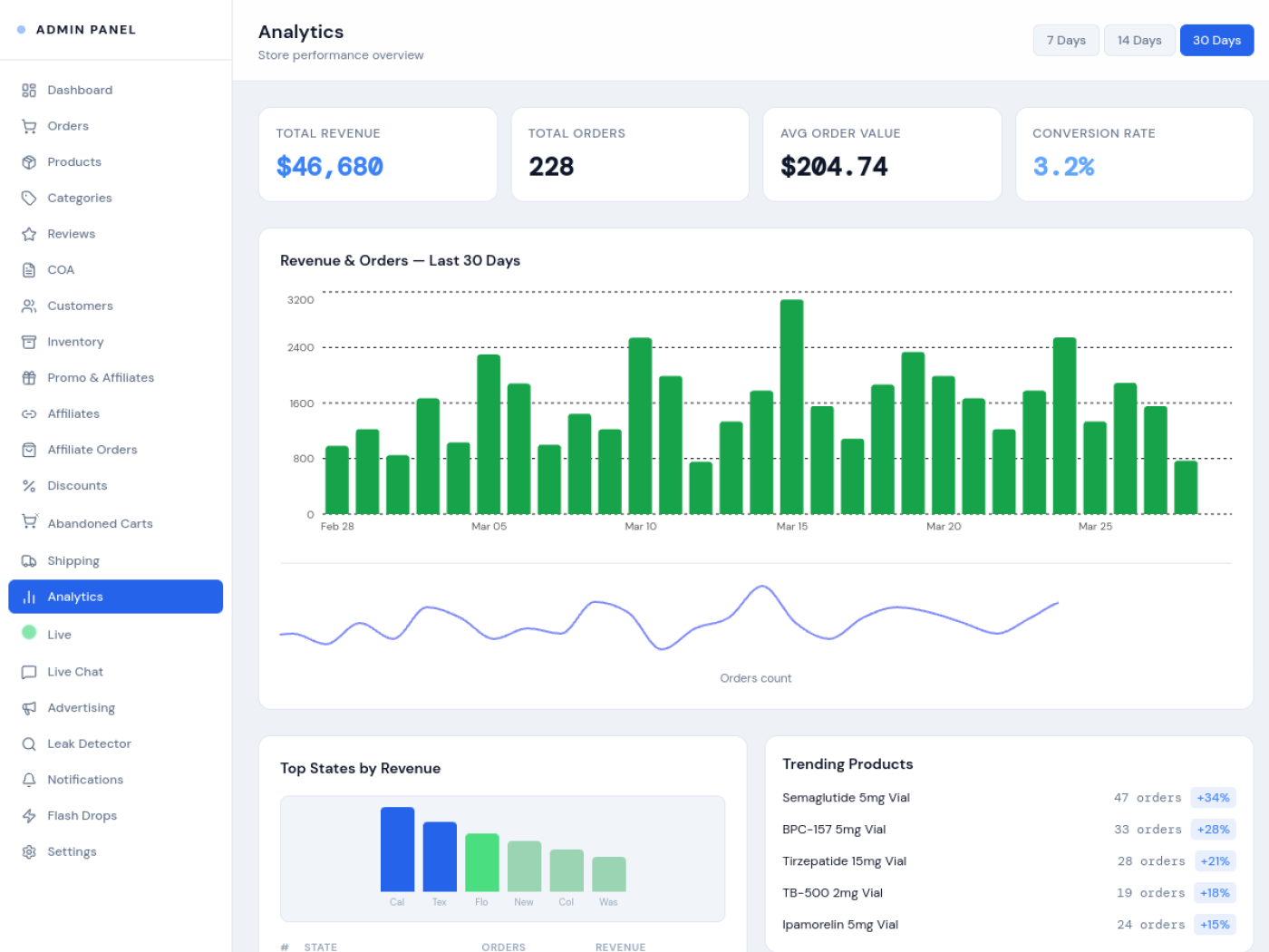 Analytics Dashboard